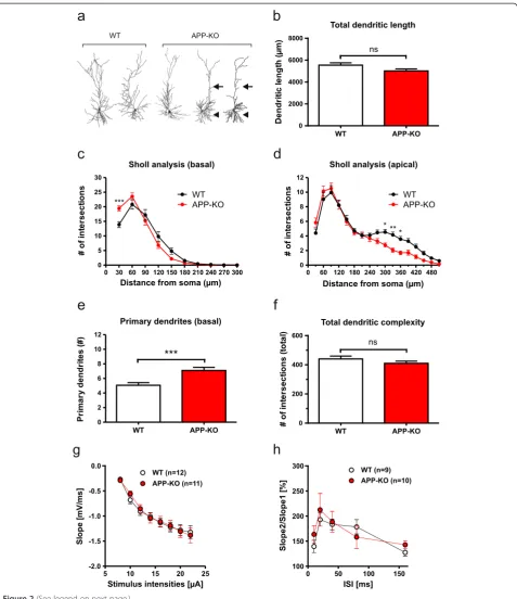 Figure 2 (See legend on next page.)