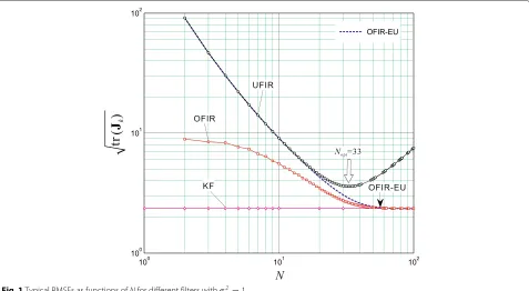 Fig. 2 Typical RMSEs as functions of N for different filters with σ 2w = 0.1