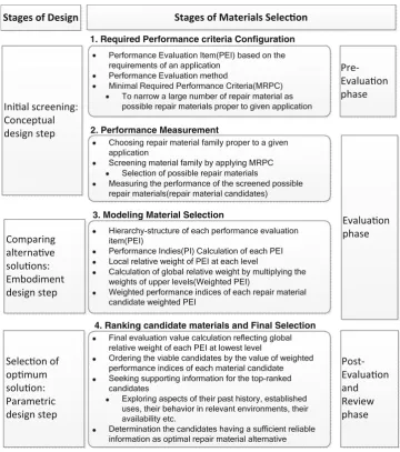 Table 3 Minimal performance requirements and those measurements.