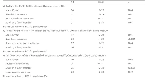 Table 3 Comparison between quality of life in the study population and a European reference sample
