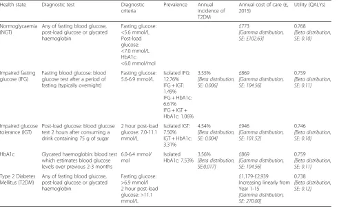 Table 1 Baseline population – key parameter values
