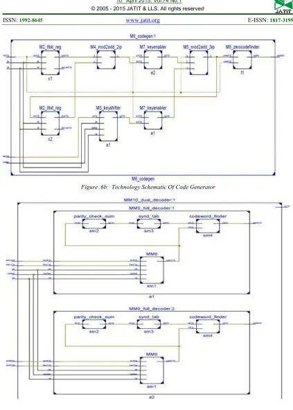 Figure .6b:  Technology Schematic Of Code Generator 