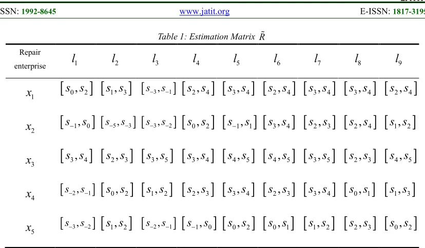 Table 1: Estimation Matrix R%  