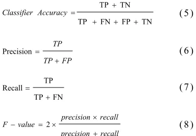 Table 4. Confusion Matrix Of Naïve Bayes Method. 