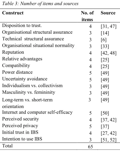 Table 3: Number of items and sources  