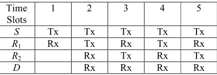 Table 1: The Transmission Protocol of Two-Path 