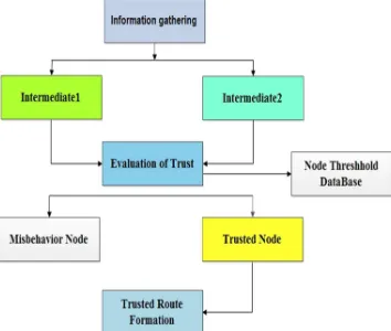 Figure 2: Proposed Approach Steps 