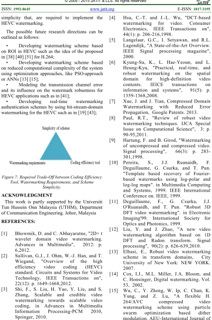 Figure 7: Required Trade-Off between Coding Efficiency 