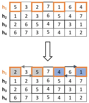 Figure 4: Position correction of the hunter h1 in the case of (1-HGCR) 