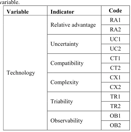 Table 1. Outer model of Technology 