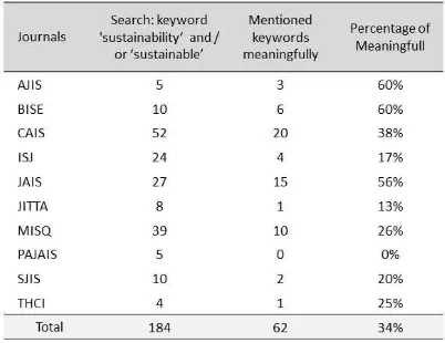 Table 1: Source and Frequency of Publication 