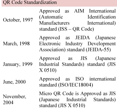 Table 1: QR Code Standardization [6] 