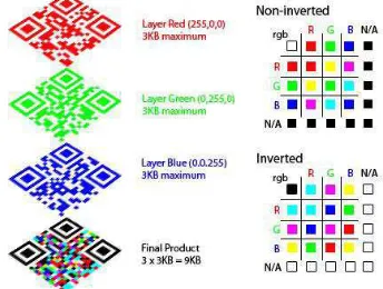 Figure 1: Structure of a QR Code [6] 