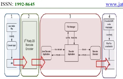 Figure 5: General Overview of Solution Implementation 