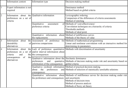 Table 1 – Classification of decision-making methods. 