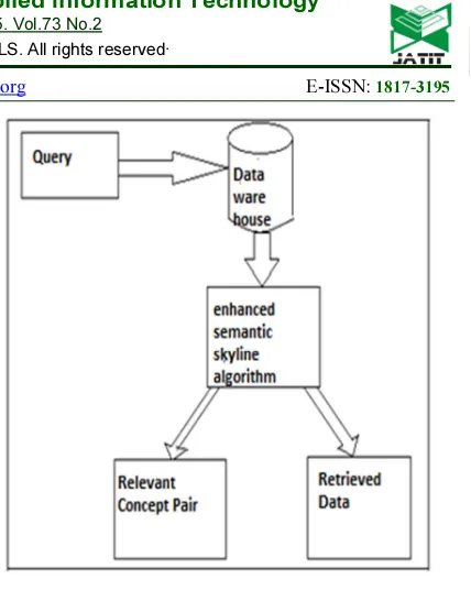 Figure 1: Proposed System Architecture 