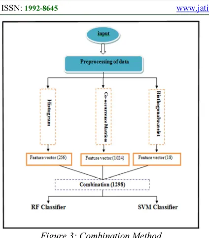 Figure 3: Combination Method 
