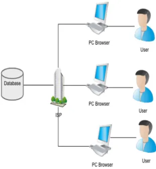 Figure 1 Web Admin System configuration  