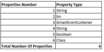 Table 6: Tabulation of components Size against 