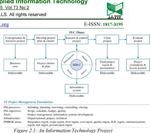 Figure 2.1: An Information Technology Project 