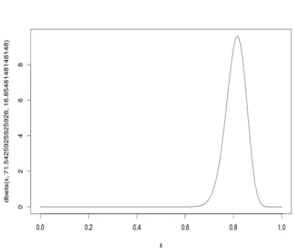 Figure 2. Calculation Of The Likelihood. 