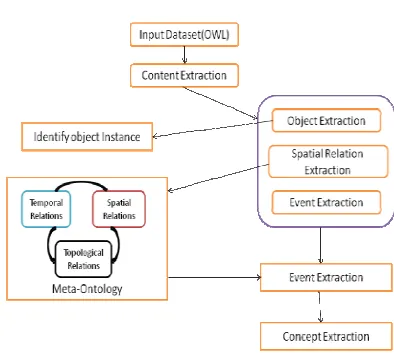 Figure 1: System Architecture 