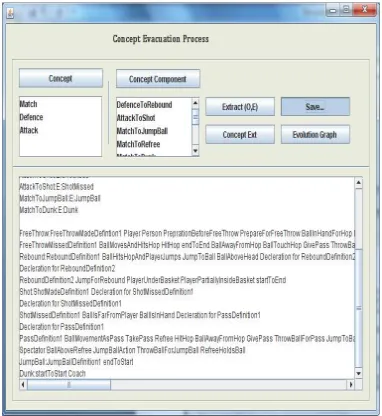 Figure 5 : Semantic content Extraction 