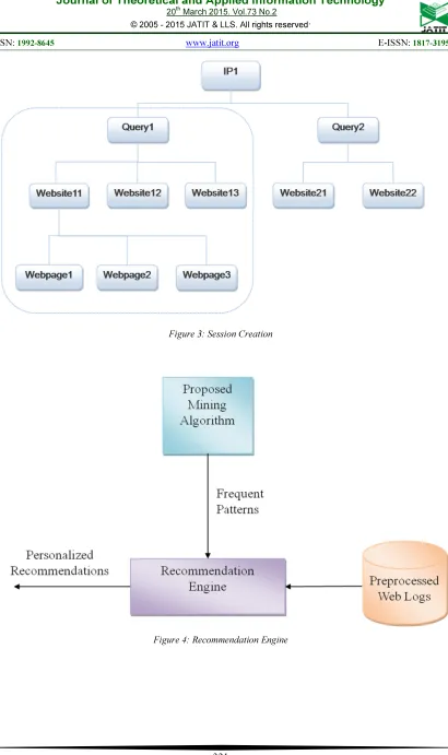Figure 3: Session Creation 