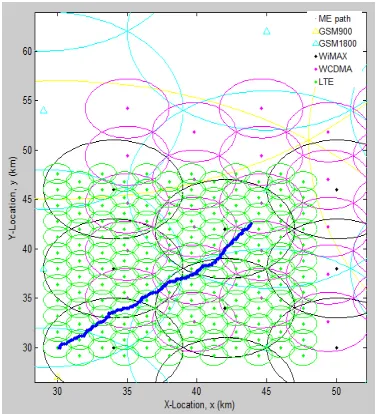 Figure 5: A Mobile User Moves Through Several Points  In A Heterogeneous Network 