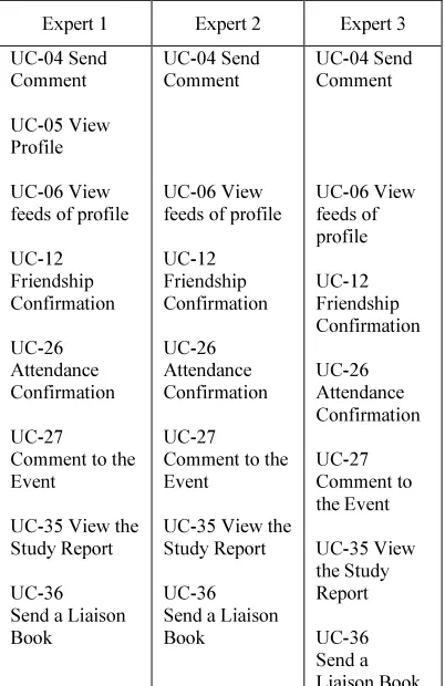 Table 1: Comparison of Accuracy, coverage, and covacc 