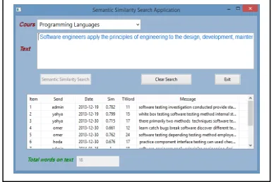 Figure 20 : Semantic Similarity Search On Messages 