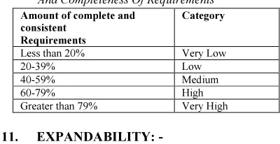 Table 8:- Criteria For Selection Of Values For “Clarity 