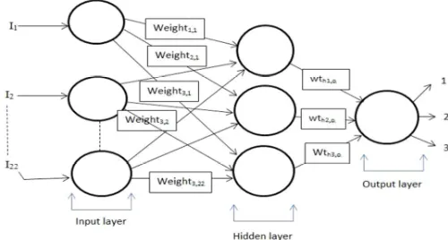 Table 19:- Weight Distribution, Input Values, Their Product And Total Sum For Mobile Application Development 