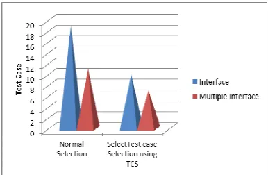 Figure 5. Test Executed for Original and Modified Program 