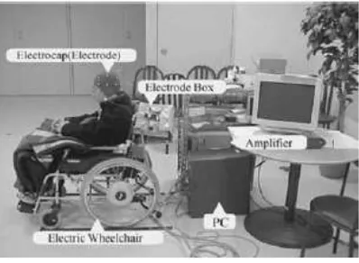 Figure 1: Typical Brain Controlled Robot 