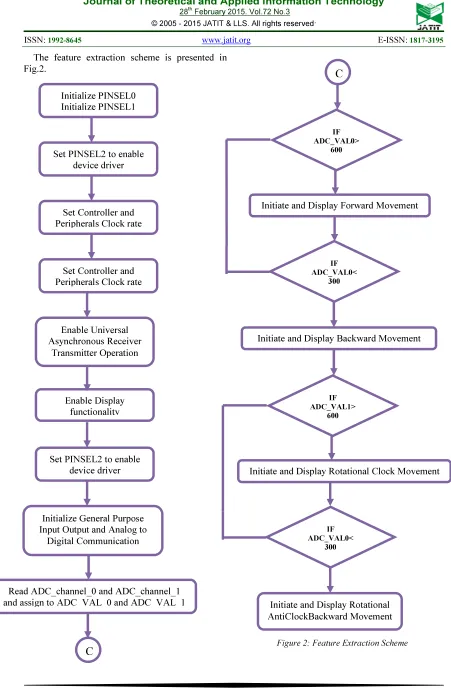 Fig.2.  