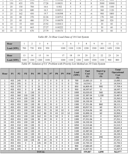 Table II: Generator Data of 10-Unit System 