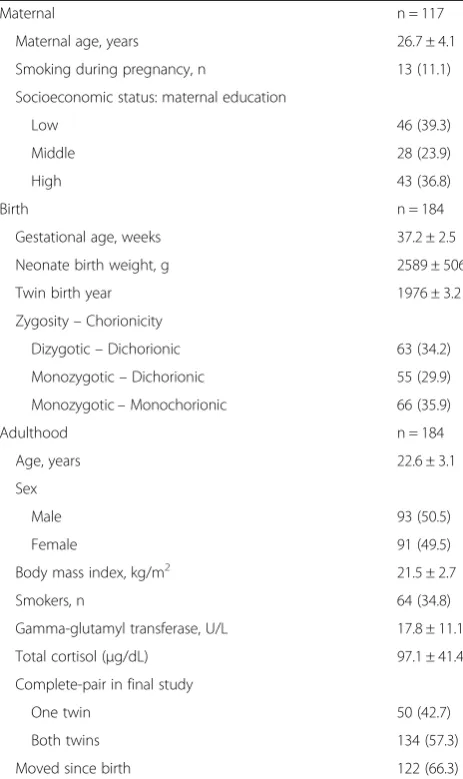 Table 1 Study population characteristics