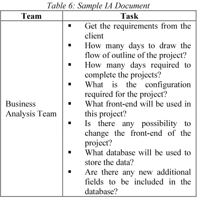 Table 6: Sample IA Document 