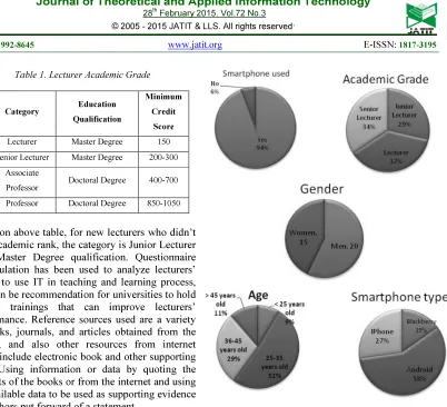 Table 1. Lecturer Academic Grade 