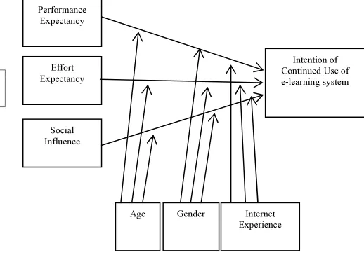 figure 2. In the following, we define each construct 
