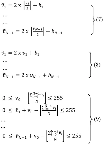 Figure 1. Those pixels are employed to construt a ���� � �, �, … , �