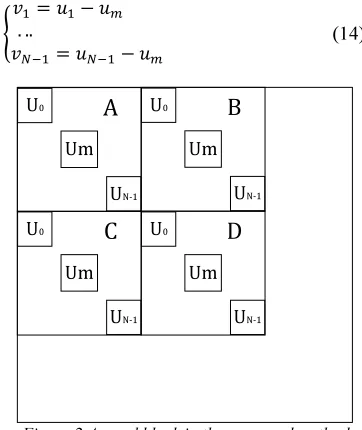 Figure 2 A quad block in the proposed method 