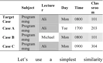 Table. 1: Example cases for Linked Prioritized 