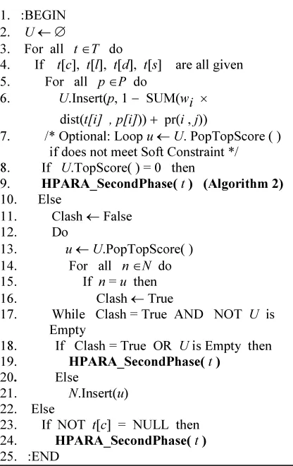 Table 8: Denotation of Algorithm 