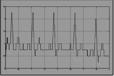 Fig. 5 Filtered and sampled signal (PAM). 