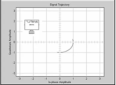 Fig. 7 Received Signal 