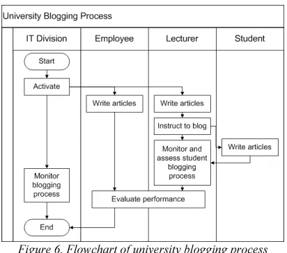 Table 1. Process Goals And Metrics Of DSS01 