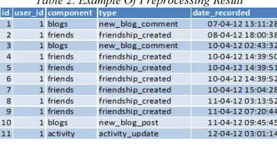 Table 2. Example Of Preprocessing Result  