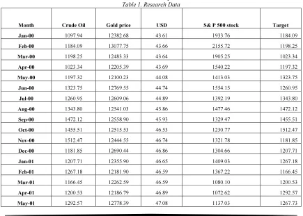 Table 1. Research Data 